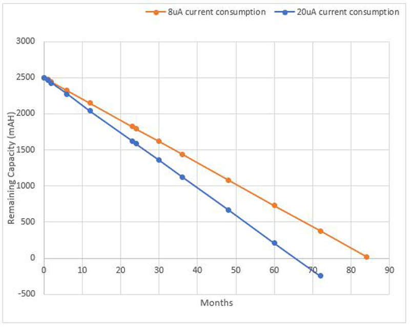 Power Consumption in Lithiumion Battery Packs